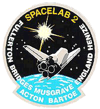 STS-51F path